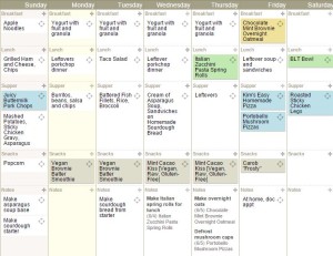 Meals & Deals: Last week, I posted my shopping trips to Kroger and Aldi, and promised to show you how I fit these things into my meal planning. I work full time and try to cook healthy, low cost food (mostly from scratch), with two small kids, a ravenous teenager and an equally hungry husband. Things can get a little crazy sometimes. I also try to plan around what’s in season, what’s on sale, and what I have on hand. That’s a lot to keep track of!