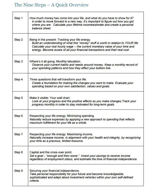 9 steps to financial integrity overview