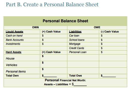 Step 1: Create a Personal Balance Sheet